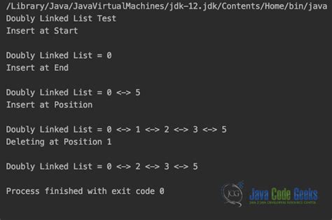 Image result for Java LinkedList