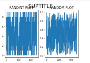 Afbeeldingsresultaten voor Matplotlib Layout Examples