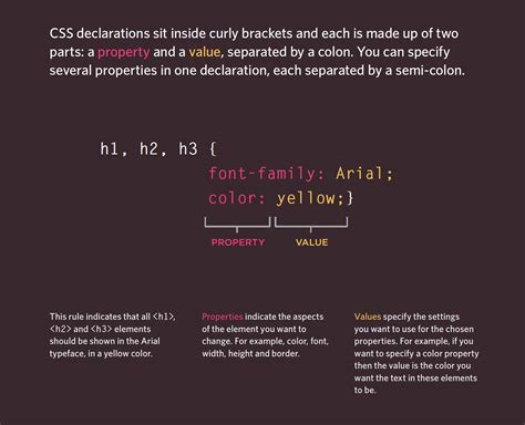 Image result for Basic CSS Code