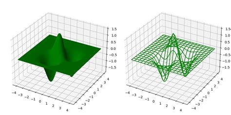 Image result for Python-Matplotlib Subplot Projection