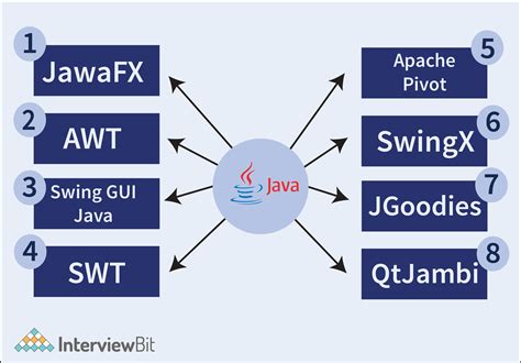 Java-based Applications Examples に対する画像結果