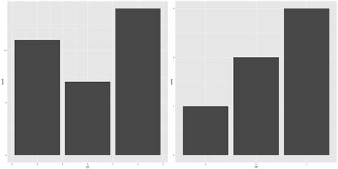Image result for Ggplot2 Tutorial