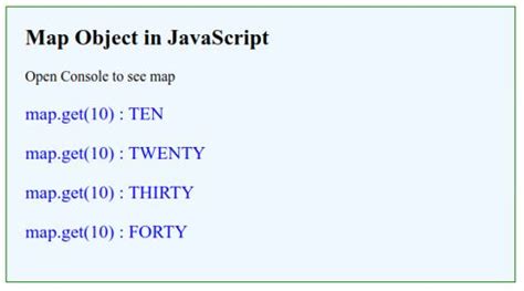 Image result for JavaScript Map Method