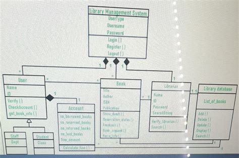 Image result for Library Management System Python