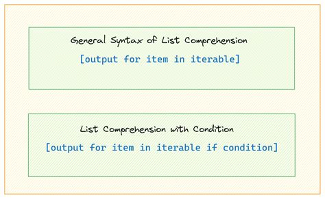 Image result for Example Code in Python