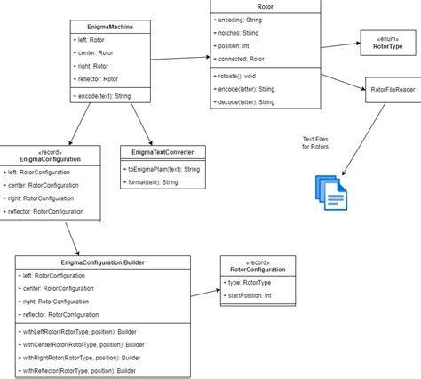 Image result for Java Code Review Stack