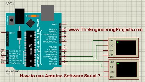 Image result for Serial for Arduino Module