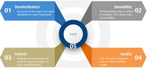 Toradh íomhá ar PowerShell Programming