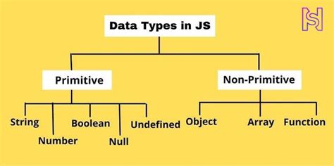 Image result for JavaScript Variable Types