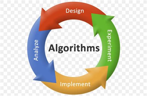 Image result for Computer Pattern and Algorithm Examples