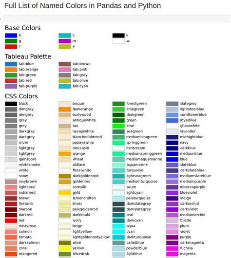 Image result for Color Code for Python