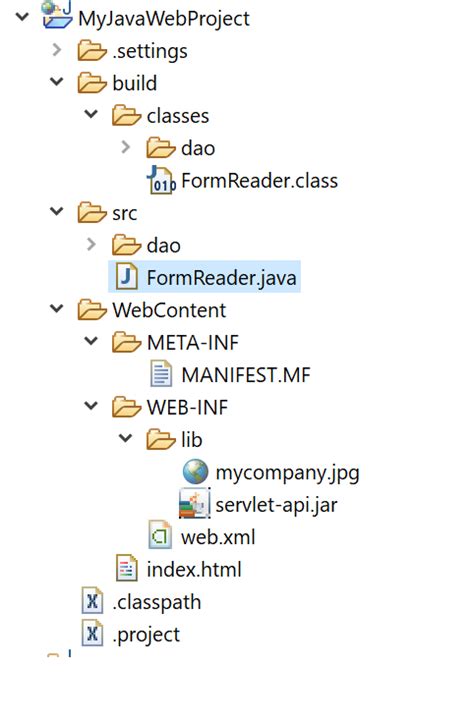 Image result for Java Web Project Structure