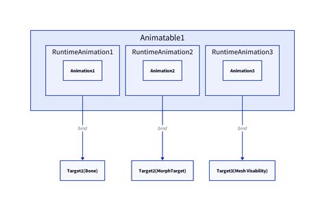 Toradh íomhá ar JavaScript Runtime Animation