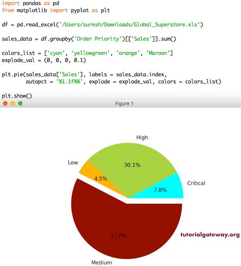 Image result for Pie Chart in Python Matplotlib