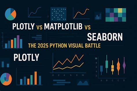 Image result for Python-Matplotlib Visual