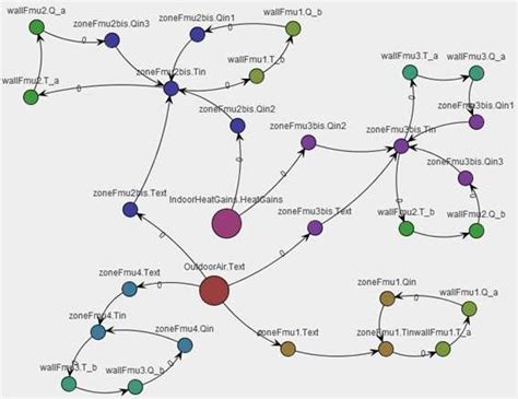 Image result for Python Dependency Graph Visualization Library