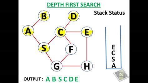 Image result for Depth First Search Algorithm Python