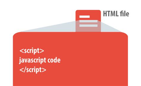 Image result for HTML That Calls a JavaScript Function Inline