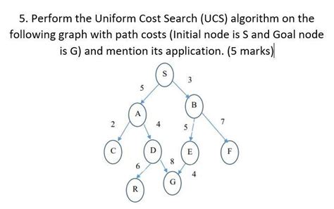 Image result for UCS Algorithm Example