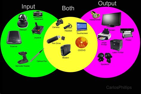 Image result for Output Devices of Computer Examples