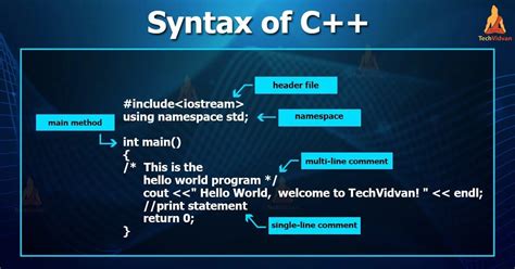 Image result for Syntax Computer Science Example