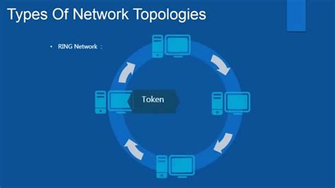 Afbeeldingsresultaten voor Computer Networking Basics Tutorial