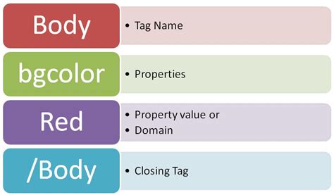 Toradh íomhá ar HTML Introduction