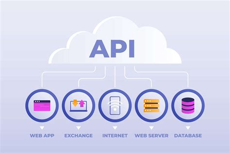 Image result for API Integration Tutorial