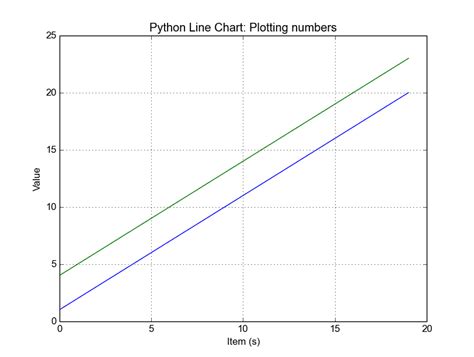 Image result for Python-Matplotlib Graphs