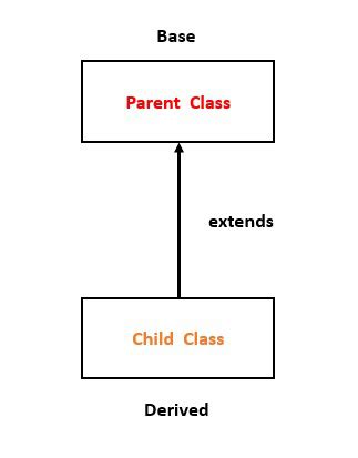 Image result for Python Class Inheritance