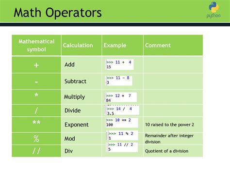 Image result for Math Syntax Python