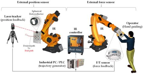 Image result for Python Advanced Robots Inductrial