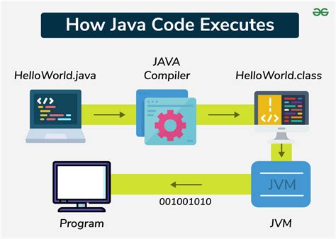 Afbeeldingsresultaten voor Java Language