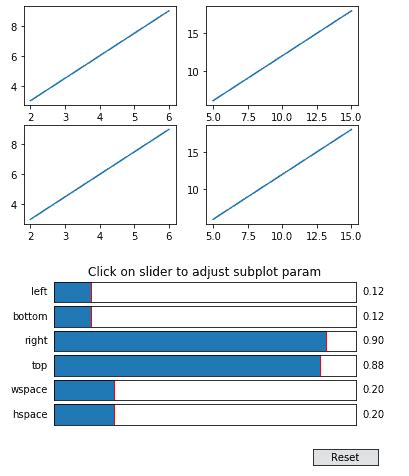 Image result for Matplotlib Subplot Spacing