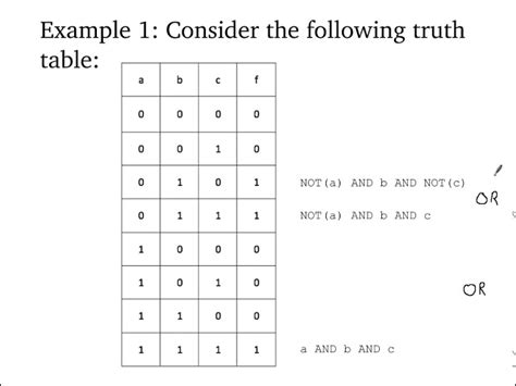 Image result for Boolean Algebra to Truth Table Example 1
