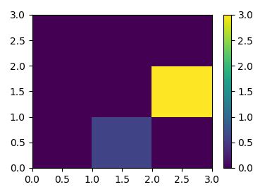 Image result for Matplotlib 2D Histogram