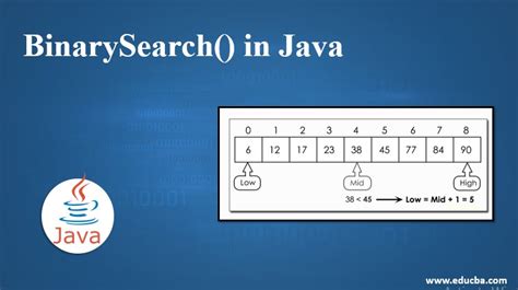 Image result for Binary Recursion Java