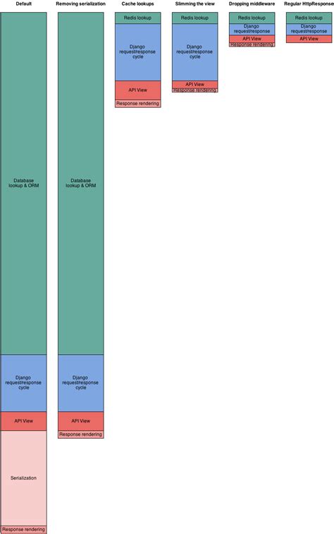 Image result for API Python Examples