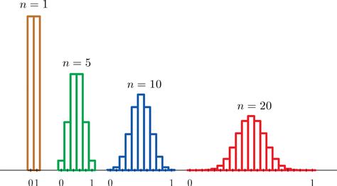 Image result for Sampling Distribution Example