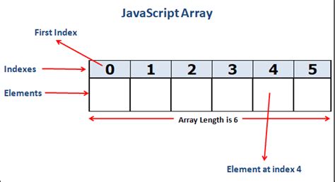 Image result for JavaScript examples