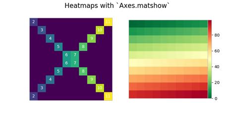 Python Plot Example に対する画像結果