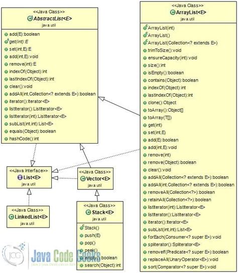 Java Int ArrayList に対する画像結果
