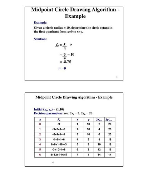 Image result for Midpoint Circle Algorithm in Computer Graphics Solved Example