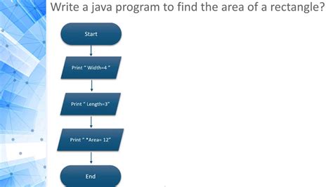 Toradh íomhá ar Socket Programming in Java Flowchart