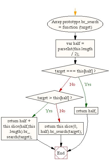 Image result for Recursive Function Example JavaScript