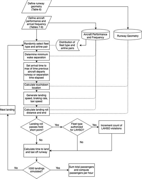 Image result for Python Simulation Algorithm