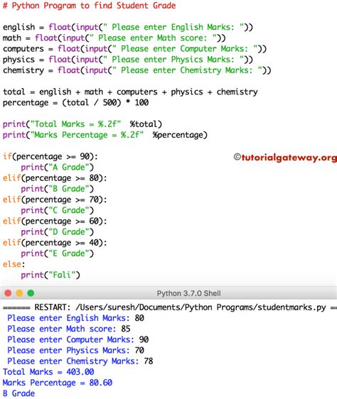 Image result for How to Create Software Using Python