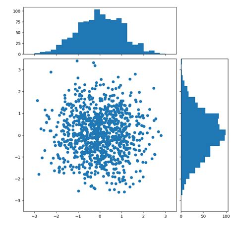 Image result for Using Matplotlib