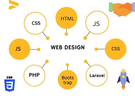 Afbeeldingsresultaten voor HTML CSS JavaScript Web Developer PNG