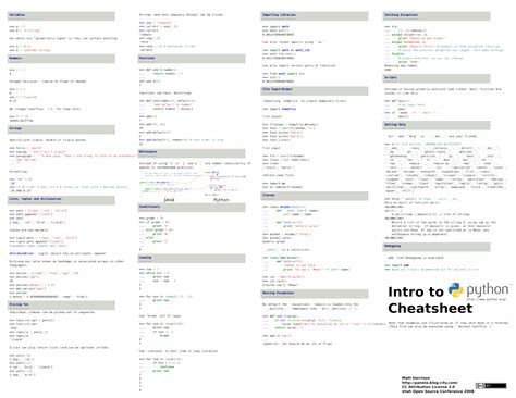 Image result for Basic Python Code Printable